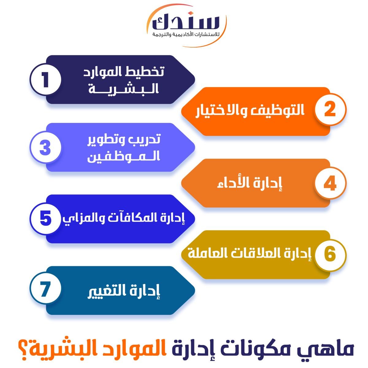 ماهي مكونات إدارة الموارد البشرية؟